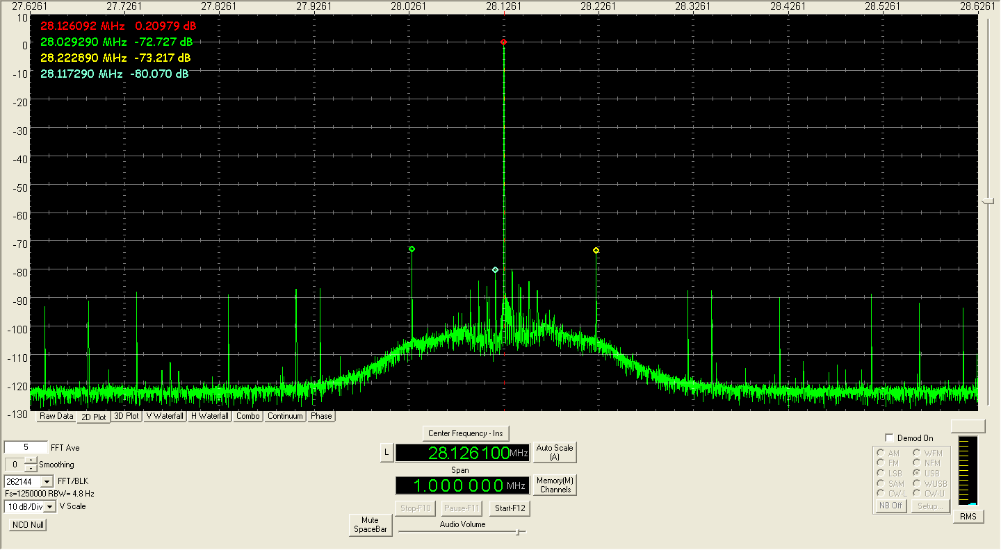 1 Mhz Plot