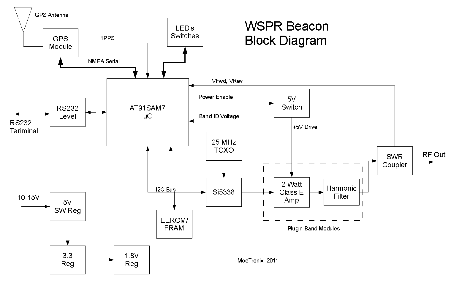 Pa Diagram