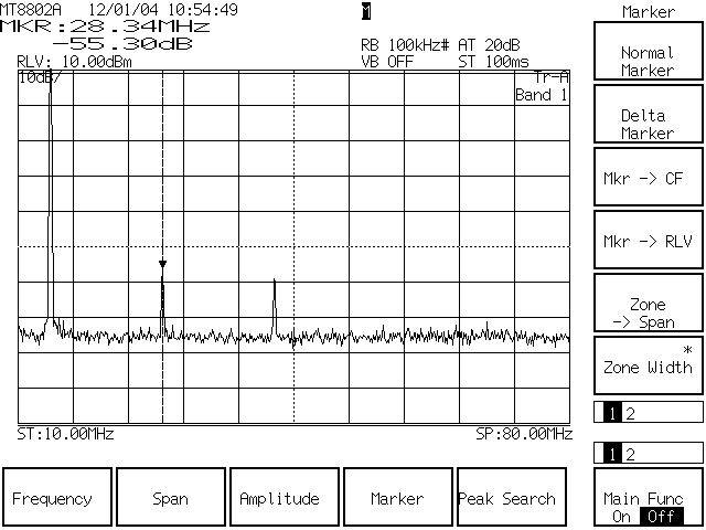 harmonics